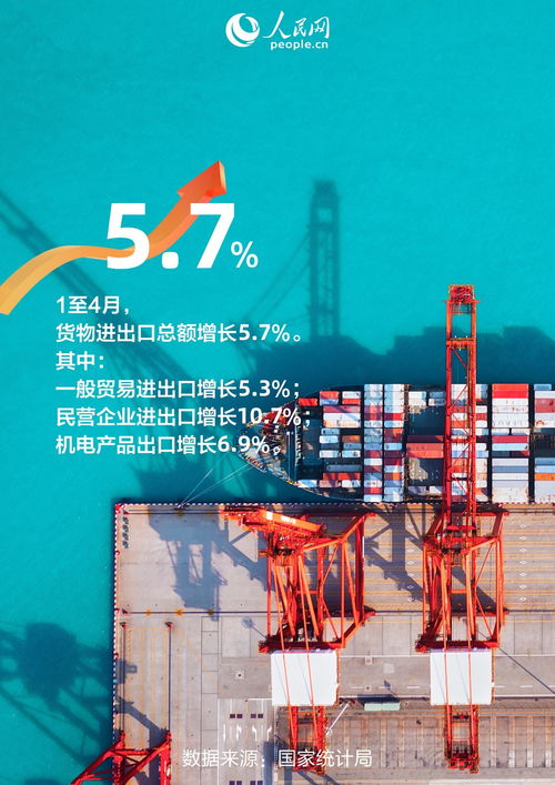 1至4月货物进出口增长背后的技术进出口细节