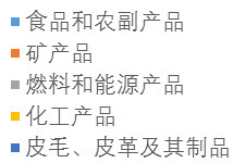 “带路”俄语国家法律ABC--俄罗斯篇 货物进出口